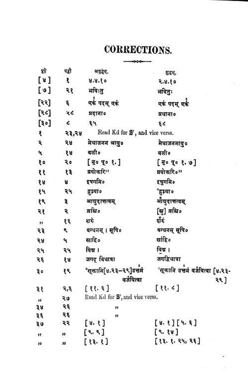 Atharvaveda Samhita 4 vols.